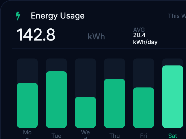 Energy Graph