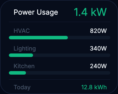 Energy Usage Card