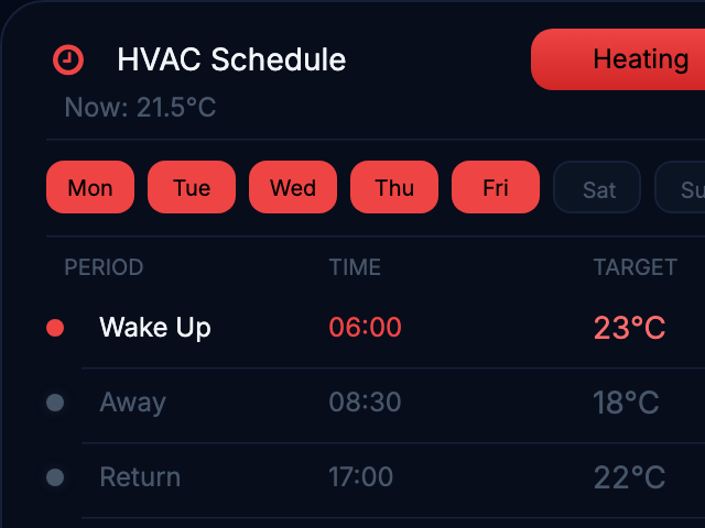HVAC Schedule Panel