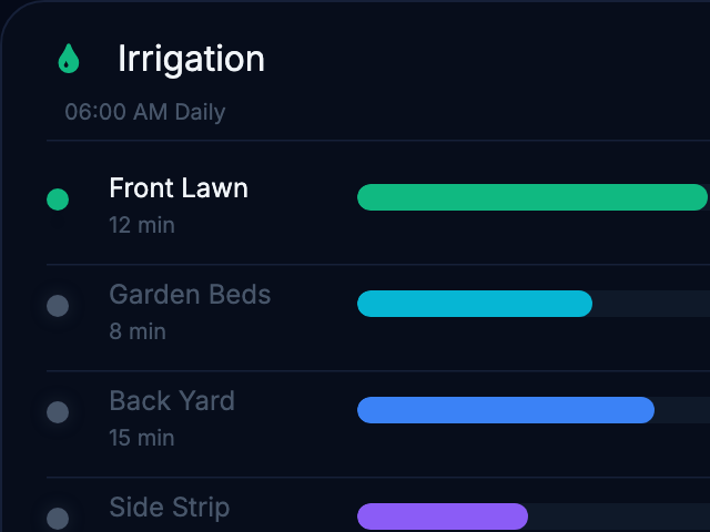 Irrigation Dashboard