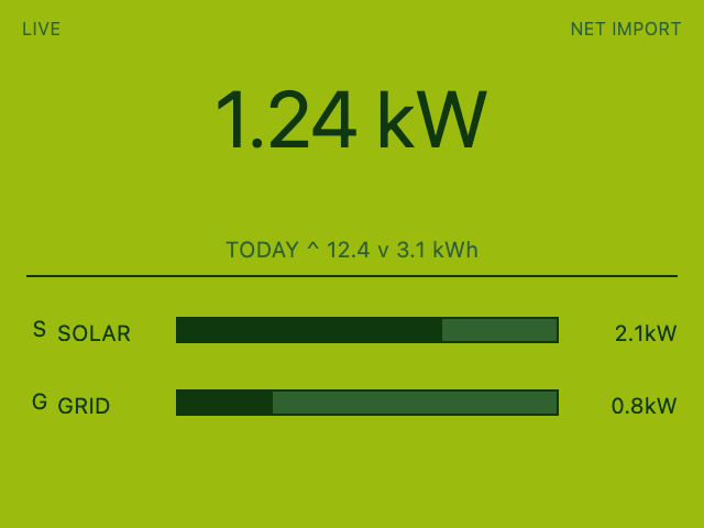 Energy Monitor