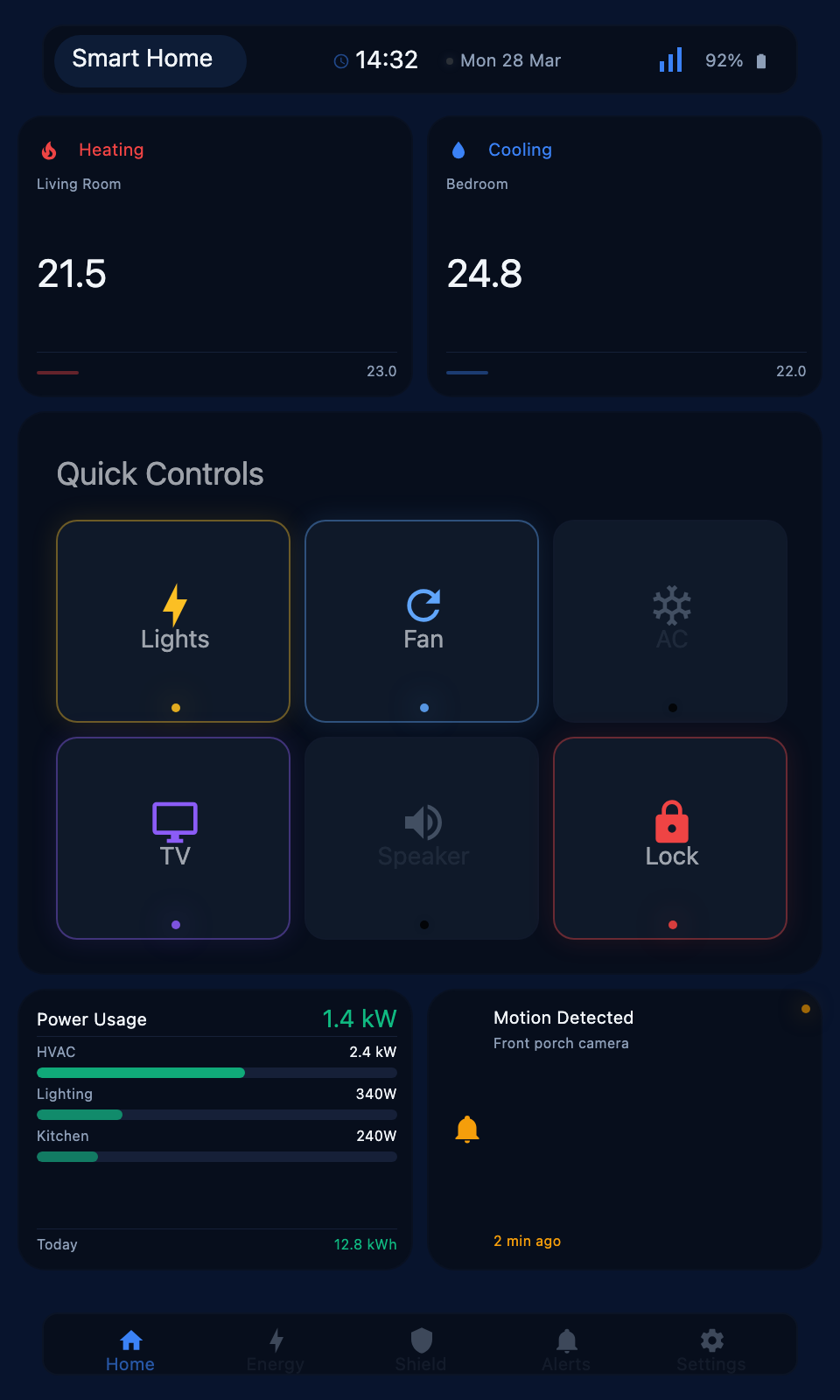 Tablet Dashboard (3:5)
