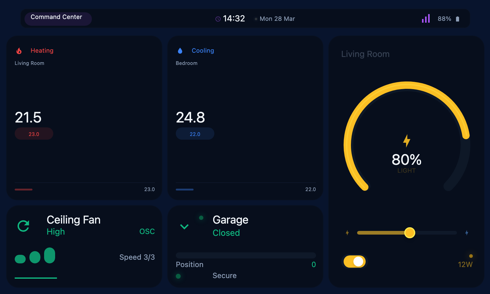 Widescreen Dashboard (5:3)