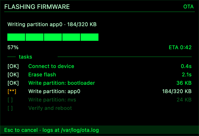 Terminal Progress Screen
