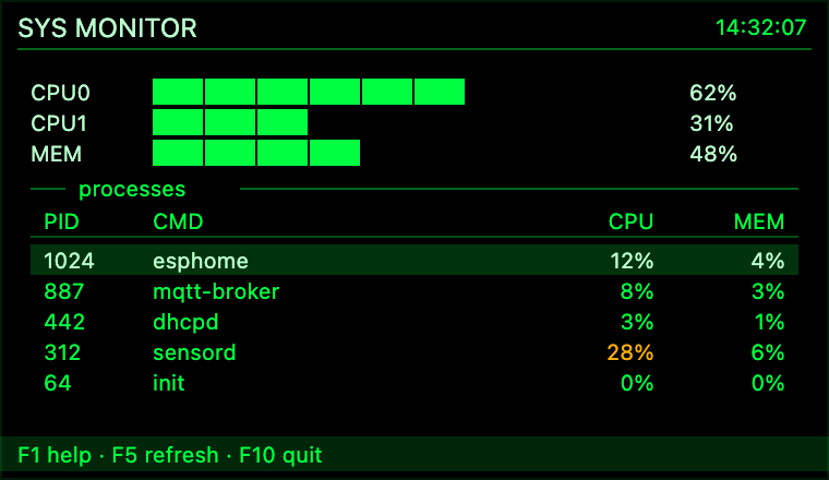 Terminal System Monitor